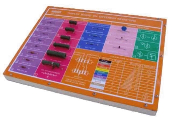 Display Board on different Resistors and Colour Coding