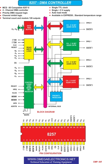 Wall Charts - Microprocessor Set (10 Charts) (Size 24'' X 36'')