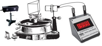 Refractive Index of Liquid using Laser (C.R.)