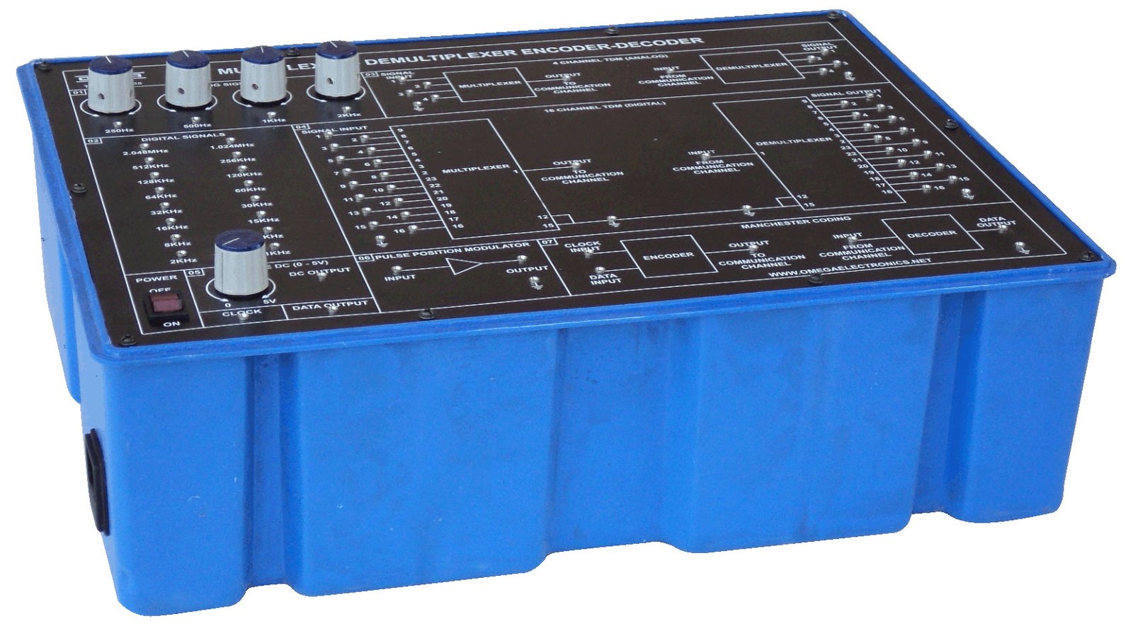 Multiplexer - Demultiplexer and Encoder - Decoder