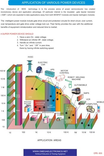 Wall Charts - Power Electronics Set (10 Charts)  (Size 24'' X 36'')